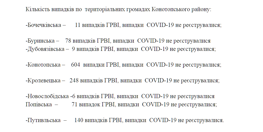 Ситуація із захворюваністю в громадах Конотопщини 